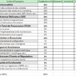 grille d'évaluation