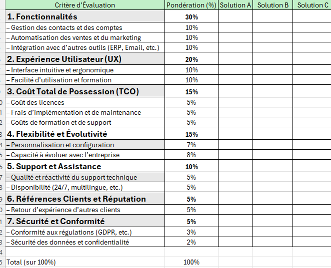Grille d’Évaluation de Solutions CRM lors d’un Appel d’Offres